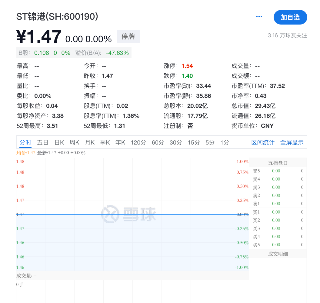 突發(fā)！ST錦港多名高管被采取刑事強制措施