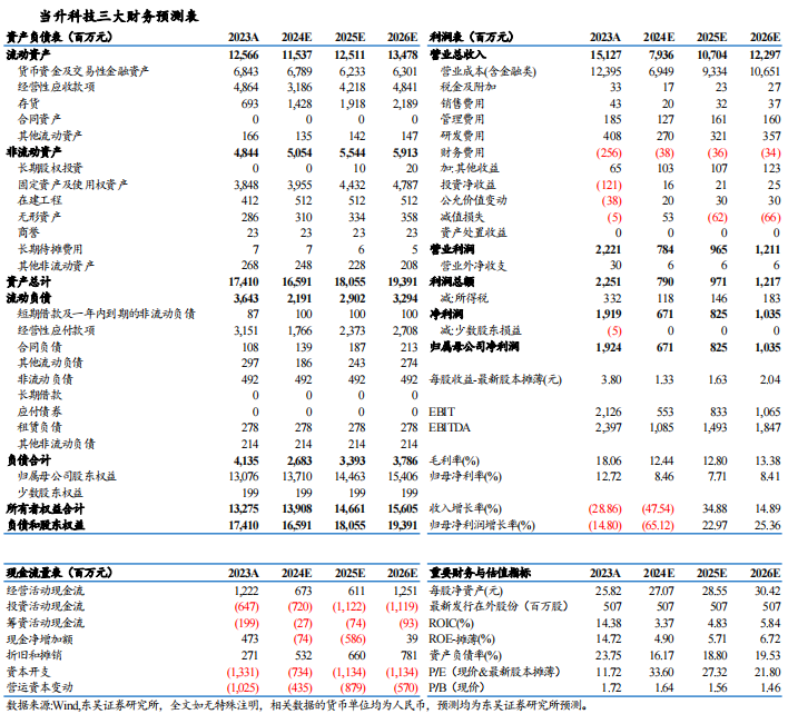 【東吳電新】當升科技2024年三季報點評：三元依舊亮眼，鐵鋰大規(guī)模放量