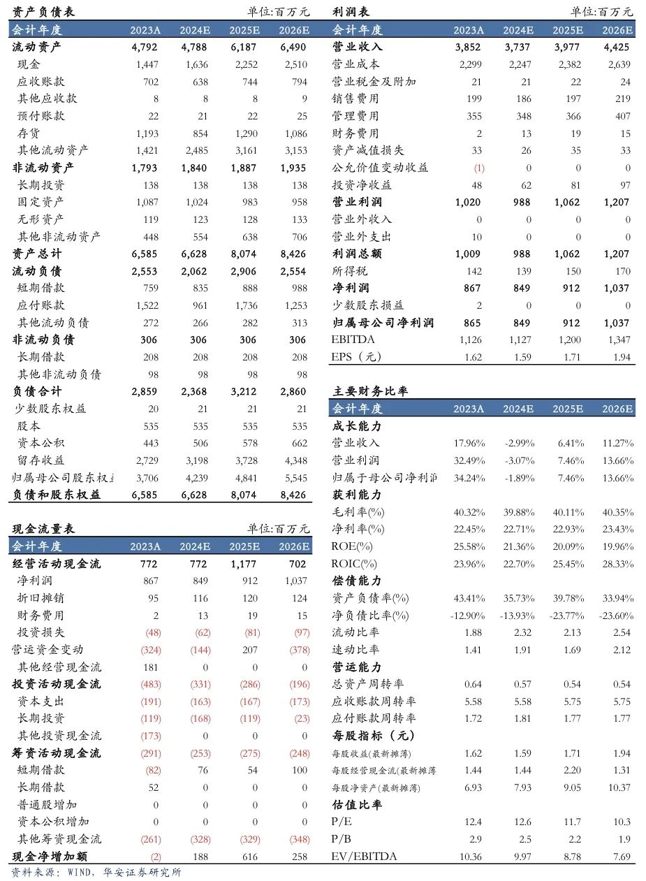 【華安機(jī)械】公司點(diǎn)評(píng) | 漢鐘精機(jī)：短期真空泵業(yè)務(wù)承壓，看好長(zhǎng)期發(fā)展趨勢(shì)