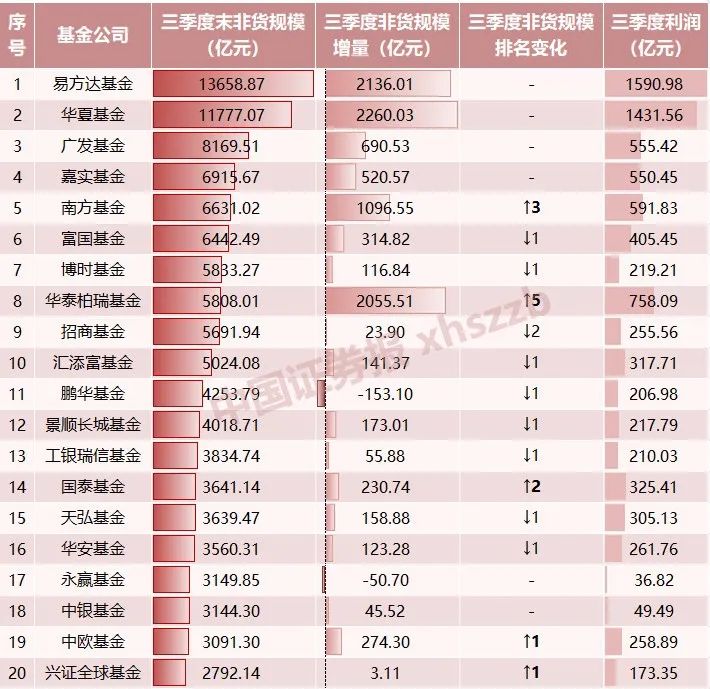 排位賽，大變化！