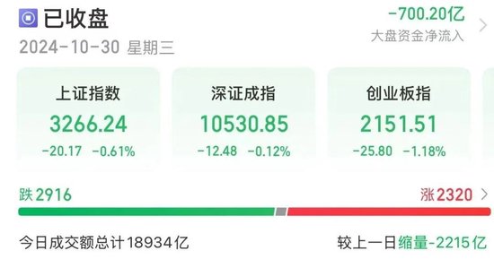 14時28分，集體拉升！