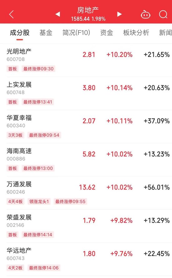 14時28分，集體拉升！