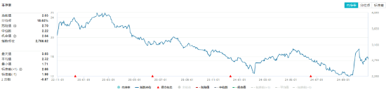 連續(xù)3日獲資金流入，化工ETF（516020）盤中上探0.81%！樓市又出利好，化工板塊如何獲益？