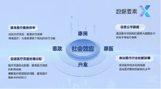 首屆“數(shù)據(jù)要素X”大賽?亞信科技獲全國決賽三等獎(jiǎng)+三大賽區(qū)一、二等獎(jiǎng)