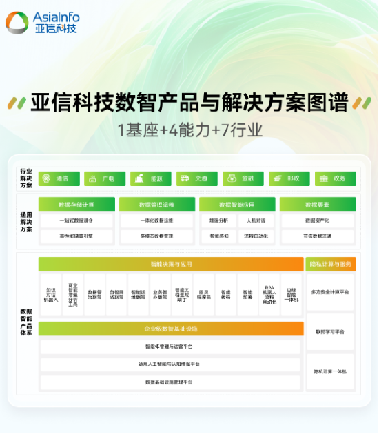 首屆“數(shù)據(jù)要素X”大賽?亞信科技獲全國決賽三等獎(jiǎng)+三大賽區(qū)一、二等獎(jiǎng)