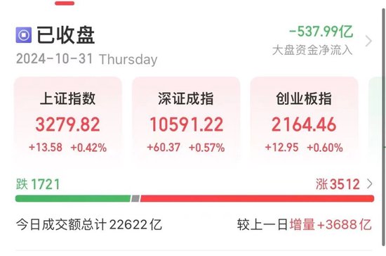 尾盤，多股異動