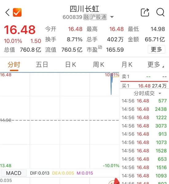 尾盤，多股異動