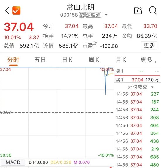 尾盤，多股異動