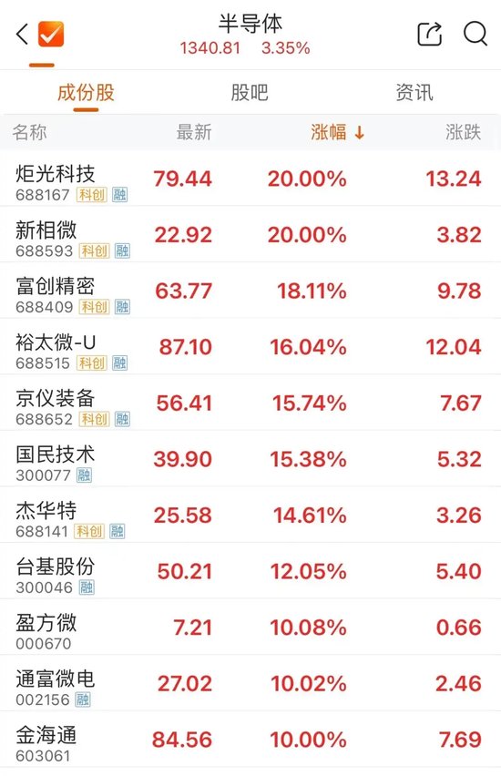 尾盤，多股異動