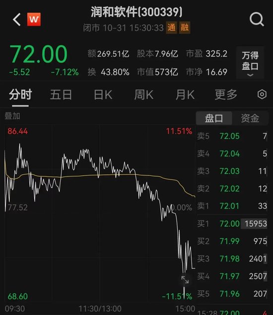 14：39—14：48，驚魂10分鐘，誰在砸盤？