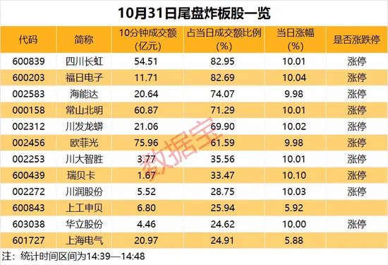 14：39—14：48，驚魂10分鐘，誰在砸盤？