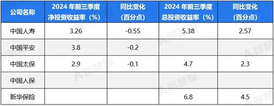 五大上市險(xiǎn)企盈利暴增!“規(guī)模+盈利”能否可持續(xù) 半喜半憂！
