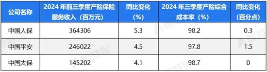 五大上市險(xiǎn)企盈利暴增!“規(guī)模+盈利”能否可持續(xù) 半喜半憂！