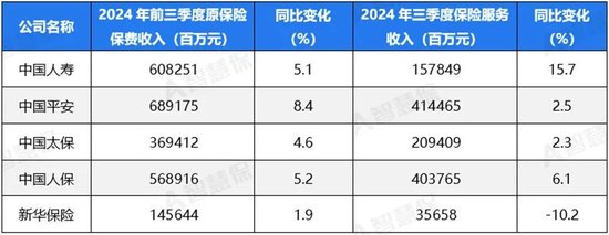 五大上市險(xiǎn)企盈利暴增!“規(guī)模+盈利”能否可持續(xù) 半喜半憂！