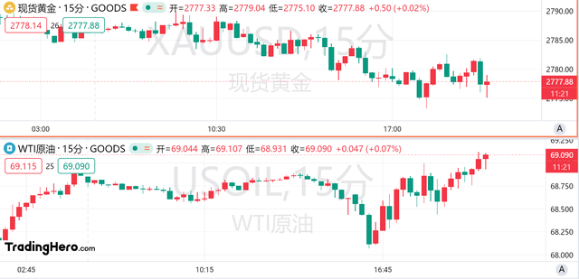 9月核心PCE年率超預(yù)期，美聯(lián)儲年內(nèi)降息預(yù)期不變？