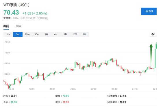 伊朗稱將給以色列難以想象的回應(yīng)，美油漲超2%，日元漲1%，金價回升