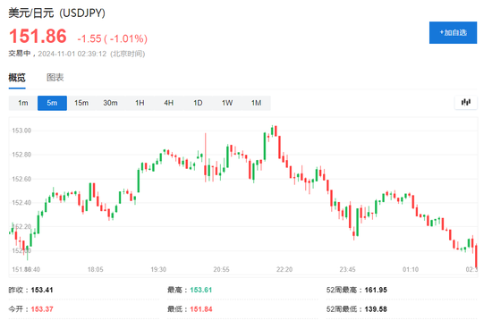 伊朗稱將給以色列難以想象的回應(yīng)，美油漲超2%，日元漲1%，金價回升
