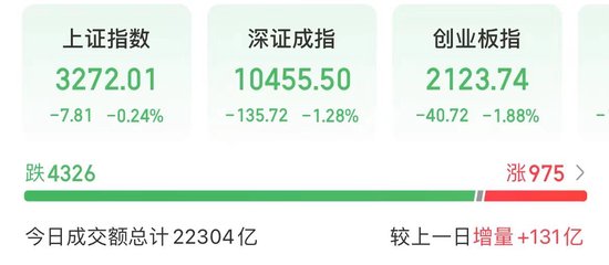 今天，高位股巨震！
