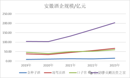 金種子酒第三季度虧損過(guò)億！何秀俠薪酬高漲至300萬(wàn)卻縮減銷售成本