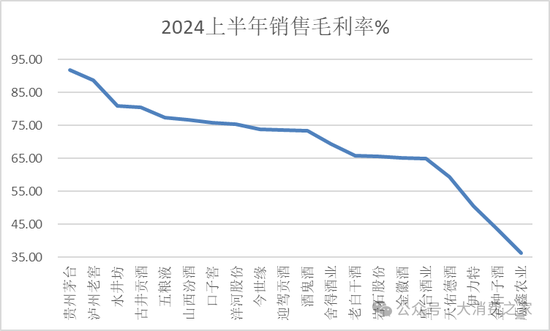 金種子酒第三季度虧損過(guò)億！何秀俠薪酬高漲至300萬(wàn)卻縮減銷售成本