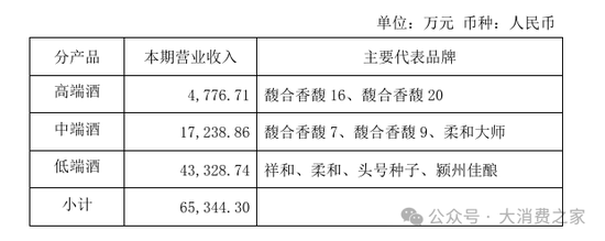 金種子酒第三季度虧損過(guò)億！何秀俠薪酬高漲至300萬(wàn)卻縮減銷售成本