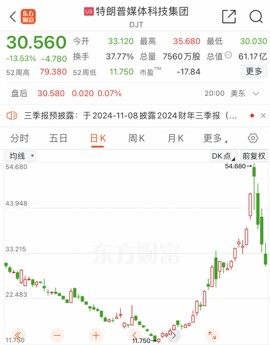 美聯(lián)儲，重磅來襲！