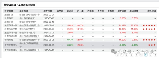 百億量化磐松資產(chǎn)大瓜！20個正式工100個實習(xí)生，2年做到百億背后，老板疑似偷策略代碼...