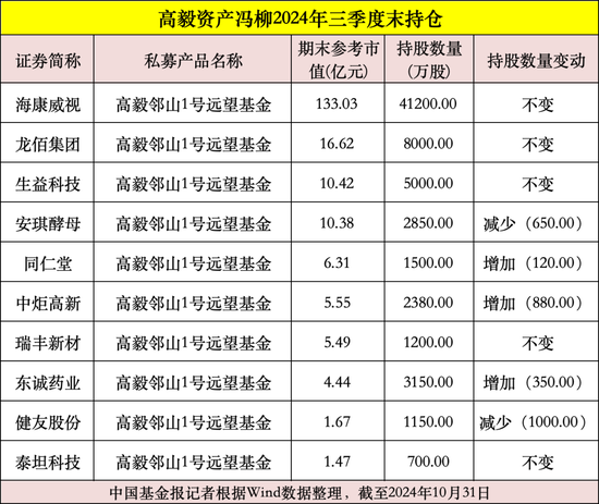 私募大佬，最新動向曝光！