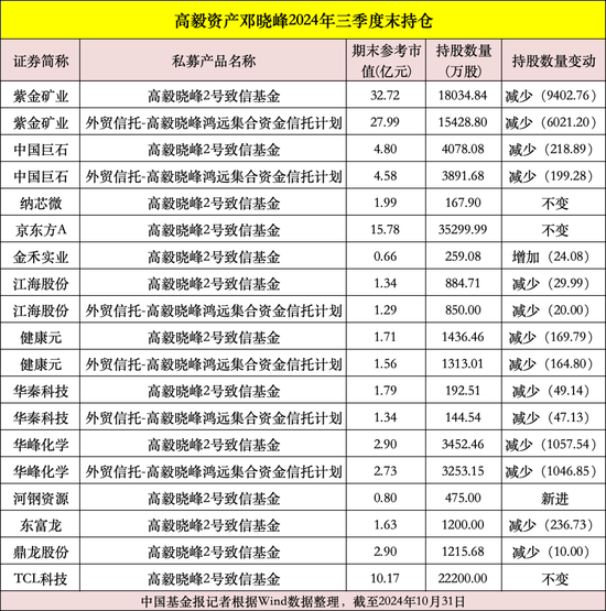 私募大佬，最新動向曝光！