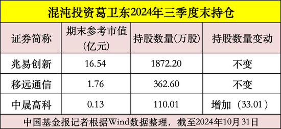 私募大佬，最新動向曝光！