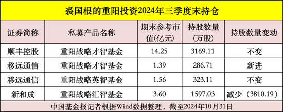 私募大佬，最新動向曝光！