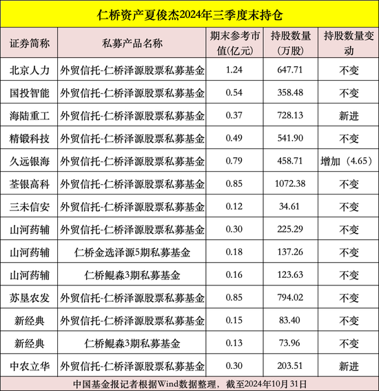 私募大佬，最新動向曝光！