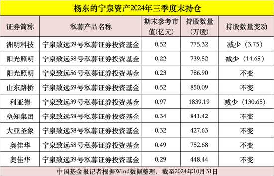 私募大佬，最新動向曝光！
