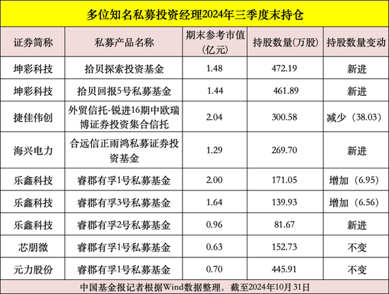 私募大佬，最新動向曝光！