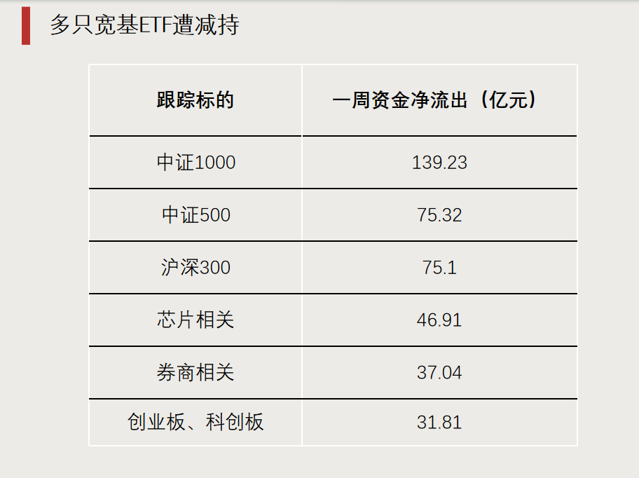 第二批，下周密集發(fā)行！