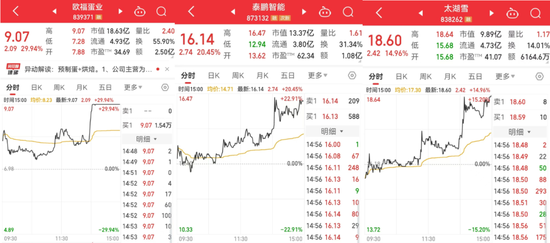 20分鐘內(nèi)，集體拉升
