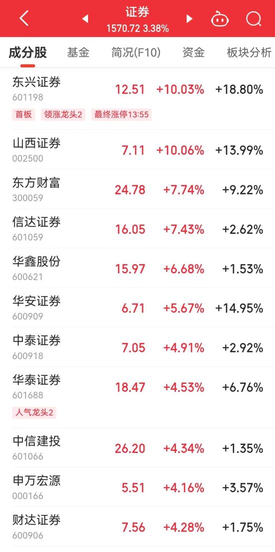 20分鐘內(nèi)，集體拉升