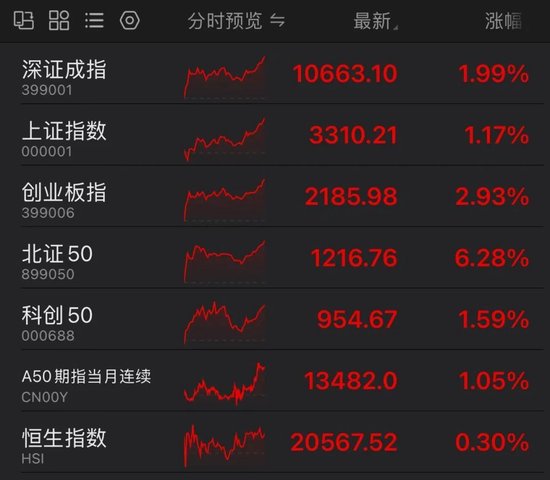 罕見！資金瘋狂打板，多股“地天板”！