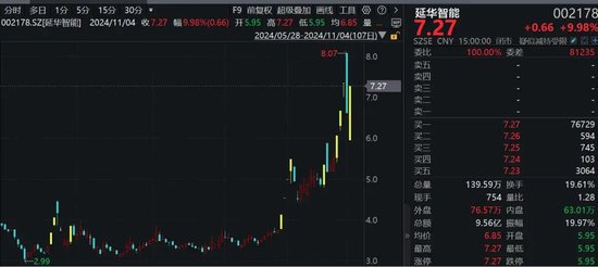 罕見！資金瘋狂打板，多股“地天板”！