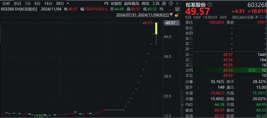 罕見！資金瘋狂打板，多股“地天板”！
