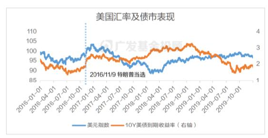 美國(guó)大選進(jìn)入最后沖刺，一文讀懂大選對(duì)中國(guó)資產(chǎn)配置和基金投資的影響