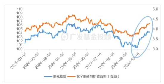 美國(guó)大選進(jìn)入最后沖刺，一文讀懂大選對(duì)中國(guó)資產(chǎn)配置和基金投資的影響