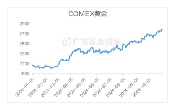美國(guó)大選進(jìn)入最后沖刺，一文讀懂大選對(duì)中國(guó)資產(chǎn)配置和基金投資的影響