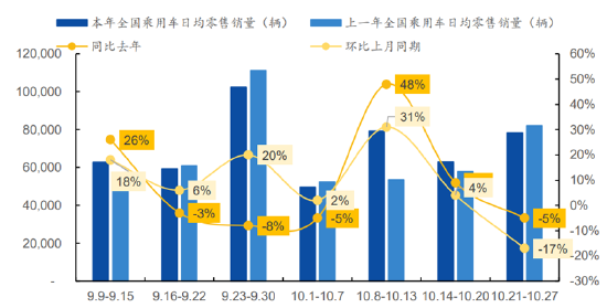 ETF日報：補(bǔ)貼申請量呈現(xiàn)快速增長態(tài)勢，以舊換新帶動汽車消費明顯增長