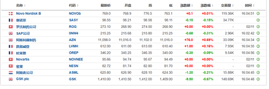 華爾街靜候大選結(jié)果，美股三大指數(shù)盤前走高，“特朗普交易”走弱，國(guó)際原油持續(xù)走高