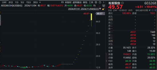 “12連板+地天板”，大漲245%！大牛股：可能被實(shí)施退市風(fēng)險(xiǎn)警示！