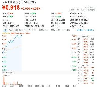 超百億主力資金狂涌！信創(chuàng)ETF基金（562030）一度上探4．2%，恒生電子盤(pán)中觸板，機(jī)構(gòu)：板塊或迎三大拐點(diǎn)
