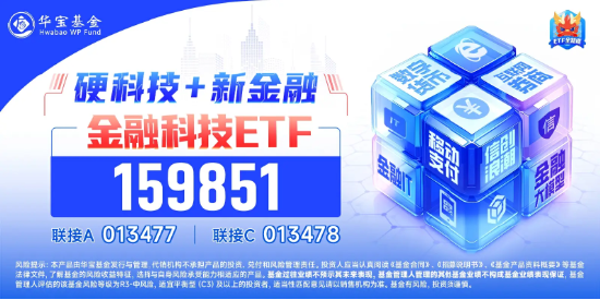 尾盤突發(fā)！金融科技ETF（159851）漲停封板，轟出近7億元天量成交，同花順直線20CM封板