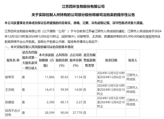 四環(huán)生物實(shí)控人陸克平犯內(nèi)幕交易罪，被判處有期徒刑三年緩刑四年、沒收違法所得2.32億元