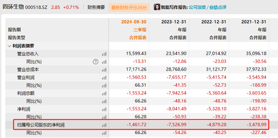 四環(huán)生物實(shí)控人陸克平犯內(nèi)幕交易罪，被判處有期徒刑三年緩刑四年、沒收違法所得2.32億元